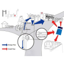 Immagine: Autobus alimentati dalle biciclette