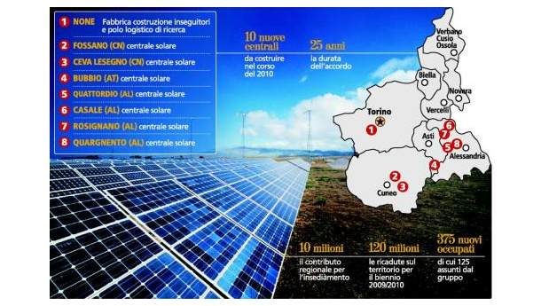 Immagine: Piemonte capitale del “solare”