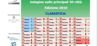 IV Rapporto sulla mobilità sostenibile in Italia, Napoli al 40° posto