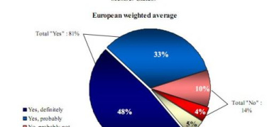 Efficienza energetica, gli europei chiedono obiettivi vincolanti per gli Stati