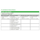 Immagine: Fotovoltaico, superati i 10 Gigawatt di potenza installata in Italia