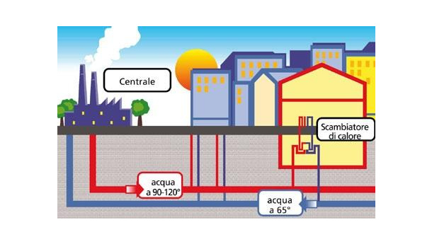Immagine: Milano: ampliata la rete del teleriscaldamento
