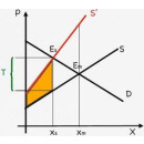 Immagine: Vendola su ecotassa: 