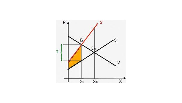 Immagine: Vendola su ecotassa: 