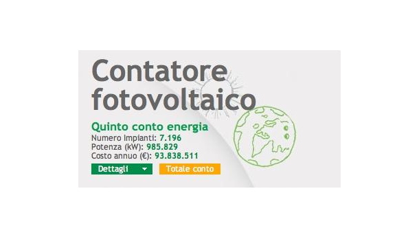 Immagine: Quinto conto energia: tutte le cifre nel Contatore fotovoltaico Gse