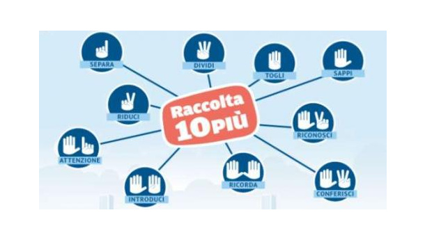Immagine: Raccolta10PIU', il decalogo CONAI della corretta raccolta differenziata in 6 lingue
