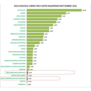 Immagine: Puglia, raccolta dell’umido: a settembre 21 comuni fanno meglio di Bari