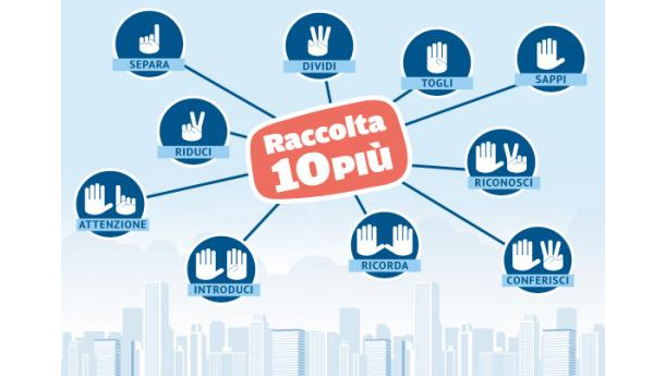 Immagine: Prosegue il tour Raccolta 10 Più di CONAI. La tappa romana