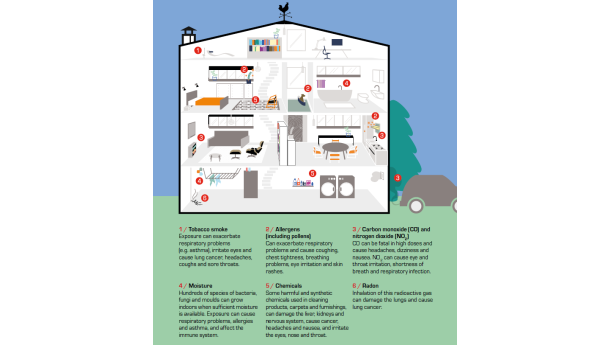 Immagine: Inquinamento indoor: E se l'aria di casa fosse più inquinata di quella fuori?