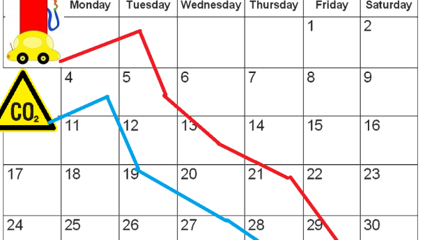 Immagine: CO2 e consumi di carburante: a marzo 2013 calano del 6,3% rispetto al 2012