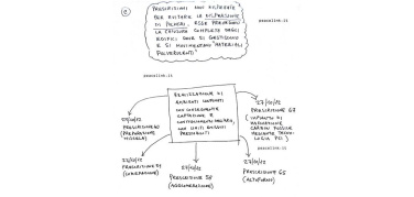 Ilva, rispetto prescrizioni Aia. Peacelink consegna schemi semplificati al ministro Orlando