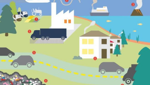 Immagine: Si fa presto a dire smog: inquinanti e sorgenti nel rapporto dell’AEA