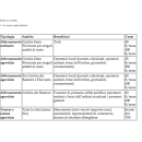 Immagine: Tutte le novità delle tariffe orarie e degli abbonamenti di sosta regolamentata a Milano
