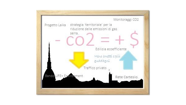 Immagine: Torino contro i gas serra: meno emetti e più guadagni | Intervista ai ricercatori del Progetto Laika