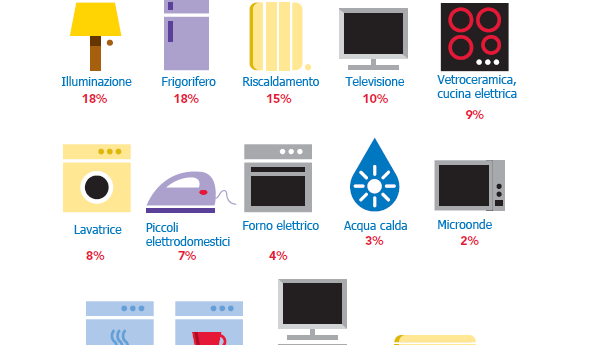 Immagine: Risparmio energetico in casa, la guida pratica di Mioaffitto.it