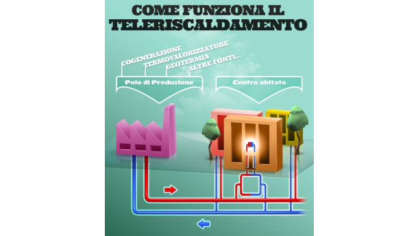 Immagine: Meno smog e più risparmi: accelera il piano del Comune per l'efficienza energetica