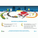 Immagine: Teleriscaldamento: sono 93 mila gli appartamenti allacciati a Milano