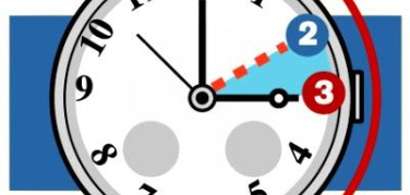 È tornata l'ora solare: ma quanto abbiamo risparmiato spostando gli orologi?