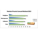 Immagine: Legambiente Puglia: «Quattro i Comuni “Ricicloni”. Male le città capoluogo»