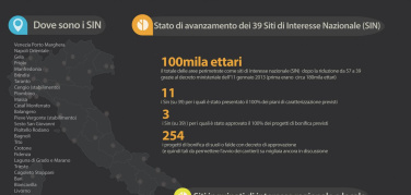 Puglia, Rifiuti. Legambiente presenta il dossier “Bonifiche dei siti inquinati: chimera o realtà?”