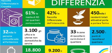 Arriva il porta a porta. Dubbi sui cassonetti e richieste di sconti
