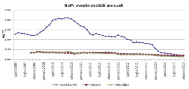 Ilva, livelli di IPA a Taranto: “Arpa Puglia: prive di fondamento le affermazioni Peacelink”