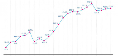 Elezioni comunali a Parigi. Le politiche “anti diesel” accendono il dibattito fra le principali candidate