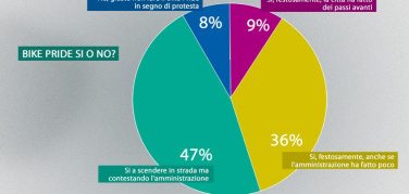 Domenica 21 settembre a Torino torna il Bike Pride, ma fra i cittadini ciclisti serpeggia il malumore