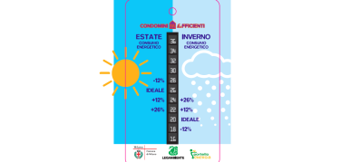 La casa che guadagna. Legambiente e Irene per i condomini ecoefficienti