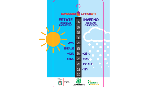 Immagine: La casa che guadagna. Legambiente e Irene per i condomini ecoefficienti
