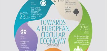 “Towards a European Circular Economy”, a Roma dal 21 al 23 maggio