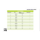 Immagine: Traffico in città: meglio Milano e Torino, peggio Roma e Napoli. Parola di TomTom