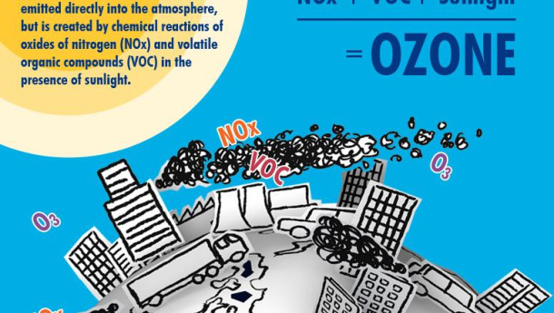 Immagine: Inquinamento da ozono, in Lombardia è allarme