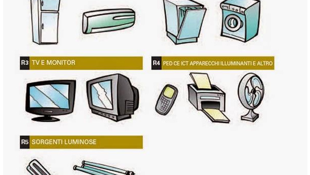 Immagine: RAEE a Milano: 3 kg per abitante i rifiuti elettrici elettronici raccolti nel 2013