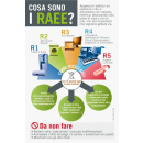 Immagine: Lampade e neon esausti: parte a Milano la sperimentazione per la raccolta porta a porta