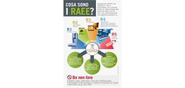 Lampade e neon esausti: parte a Milano la sperimentazione per la raccolta porta a porta