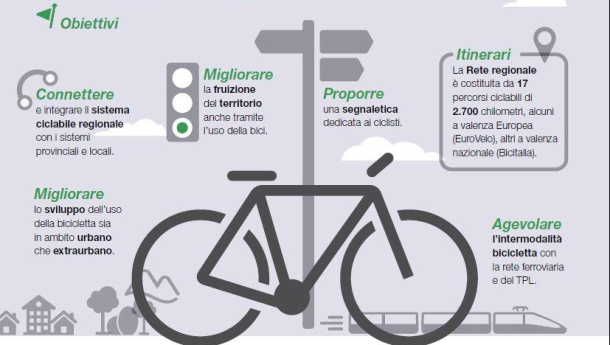 Immagine: Mobilità ciclistica 2013: 283 km di nuovi itinerari e 7 milioni da Regione Lombardia