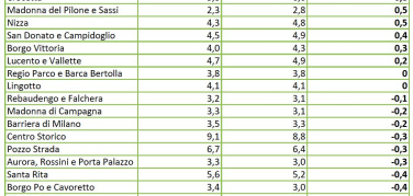 Cartoniadi: primi indizi sui dati di raccolta dei 23 quartieri in gara