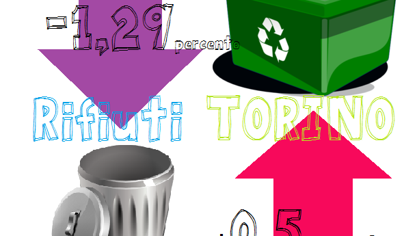 Immagine: Gennaio-Ottobre: a Torino calano ancora i rifiuti e aumenta la differenziata