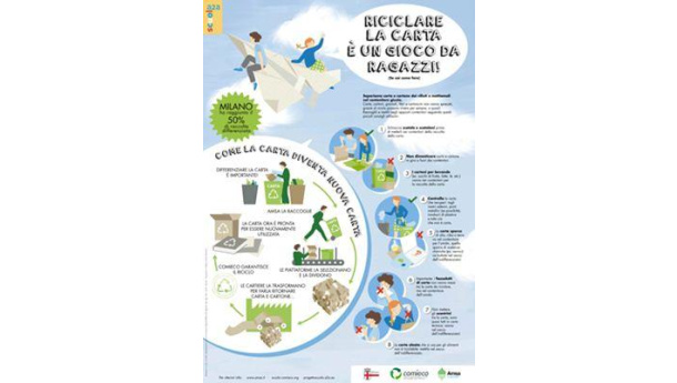 Immagine: Da gennaio contenitori della carta in 8mila classi milanesi