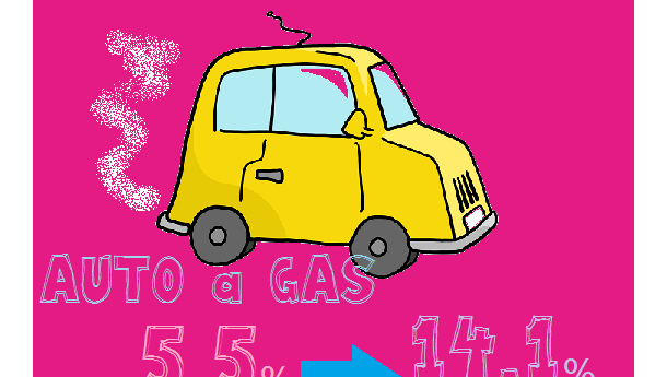 Immagine: Auto a gas, il mercato italiano continua a crescere