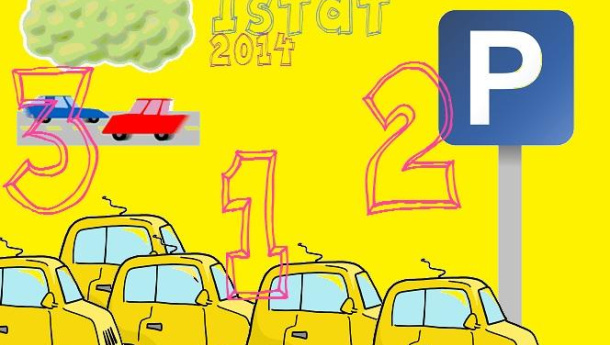 Immagine: Annuario Istat 2014: focus sull'Ambiente