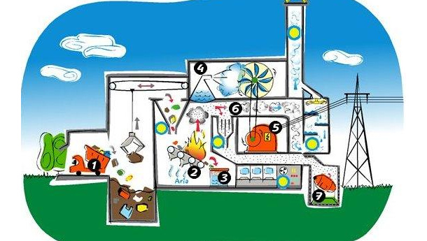 Immagine: Ispra e Federambiente, on line il Rapporto sul Recupero Energetico da rifiuti urbani in Italia