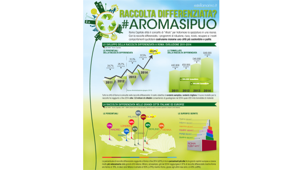 Immagine: Roma, Estella Marino su facebook: 