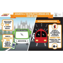 Immagine: Milano, ora il biglietto ATM si può comprare con un semplice SMS