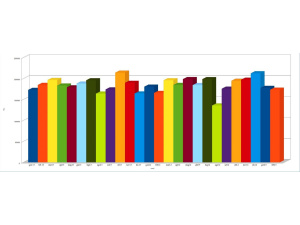 Torino, i dati della raccolta indifferenziata nel triangolo di Vanchiglia