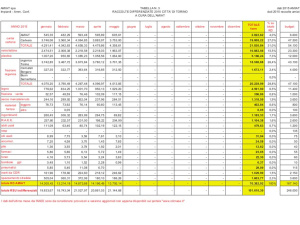 Torino, a maggio la raccolta differenziata è al 39,5%