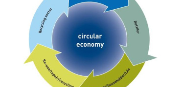 Commissione Europea, in autunno pacchetto di misure su economia circolare