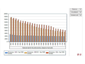Europa, calano le emissioni inquinanti atmosferiche ma sono ancora sopra i limiti