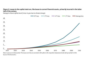 “The Cost of Inaction”, l'innovativo rapporto dell'Economist sui costi del cambiamento climatico